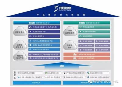 安恒信息科創板上市 市值近60億，IPO前范淵大筆減持引關注