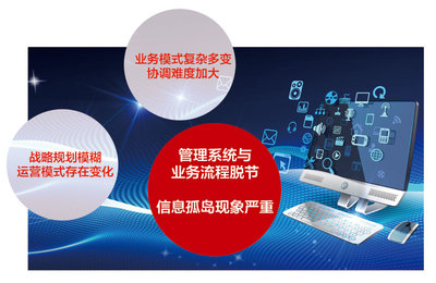 企業信息化服務與信息服務業務的融合 驅動數字化時代的核心競爭力