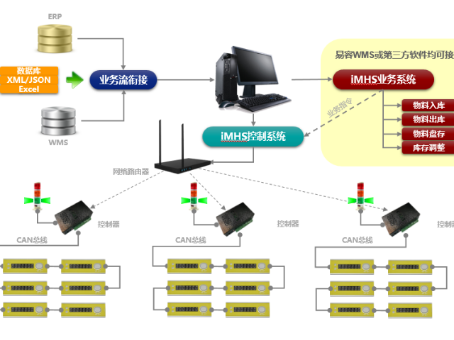服務為先，賦能產業 上海珍實信息技術助力江蘇庫房管理與儀表線纜產業信息化