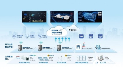 解碼“雙碳”之戰 以數字化運維服務為能源資源高效利用賦能