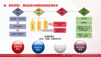 智能制造新引擎 天思天心以工業互聯網與MES/WMS/ERP一體化方案賦能企業智慧轉型